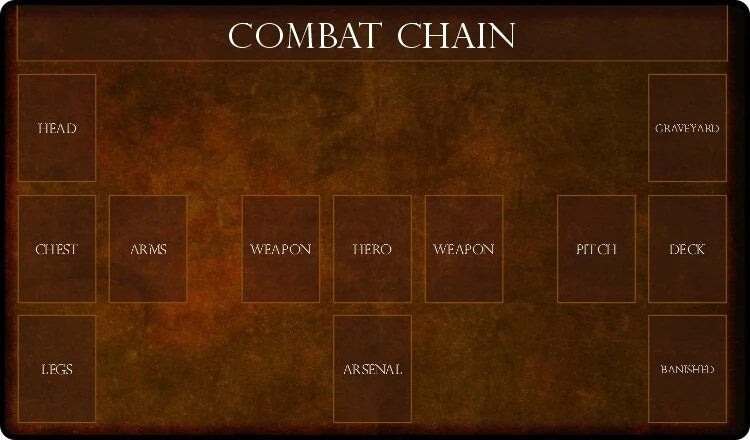 Image for GamerMats Playmat - Flesh and Blood Compatible Zone Mat (Premium Black Stitched) - Playmats